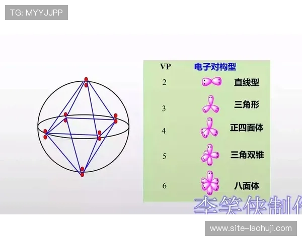 p区电子构型的变化对元素反应性和稳定性的影响及其在游戏中的实际操作指南